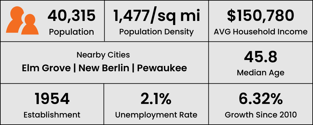 City Statistics & Information for Brookfield, Wisconsin