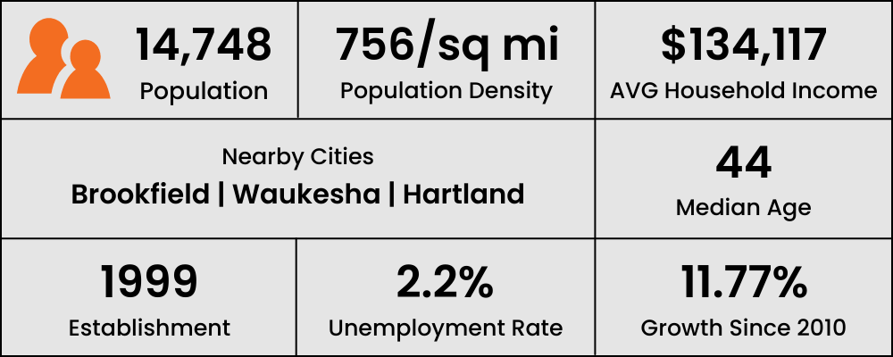 Pewaukee-WI-City-Statistics