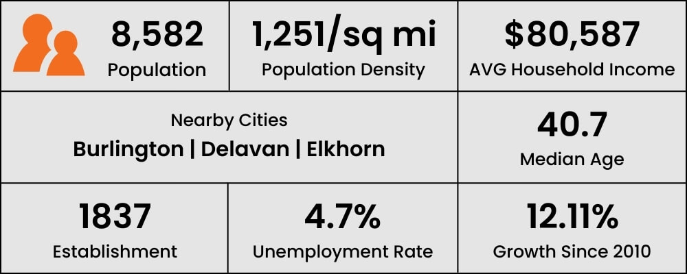 Lake-Geneva-WI-City-Statistics