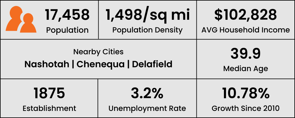 City Statistics & Information for Oconomowoc, Wisconsin