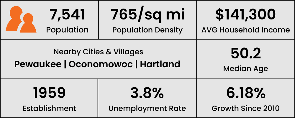 Delafield-WI-City-Statistics