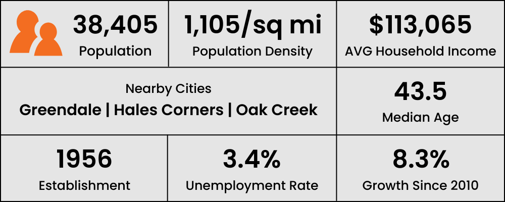 Franklin-WI-City-Statistics