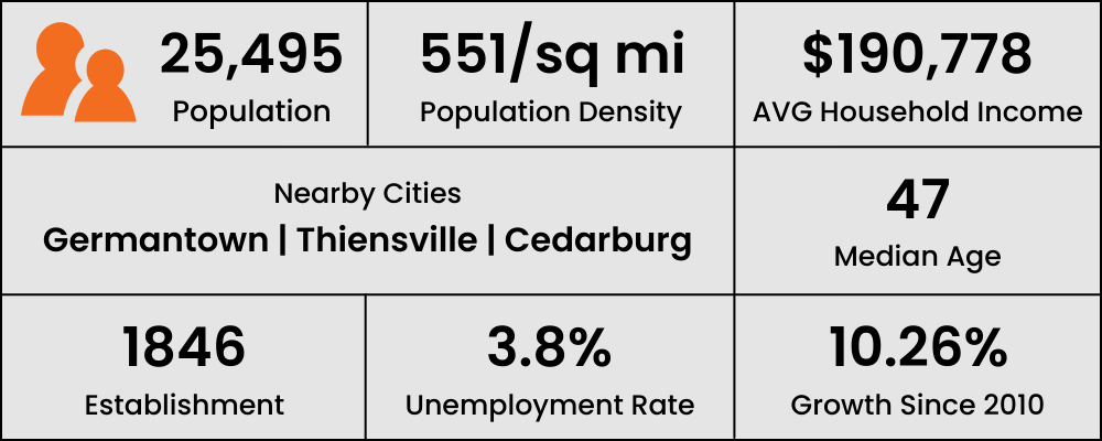 Mequon, Wisconsin city information and statistics