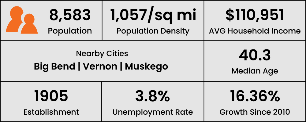 Mukwonago Wisconsin village information and statistics