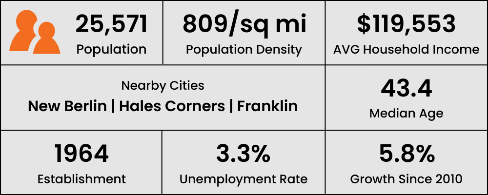 Muskego, Wisconsin City Information & Statistics